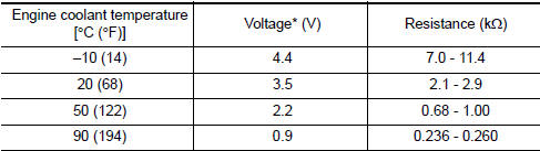 Nissan Maxima. Reference data