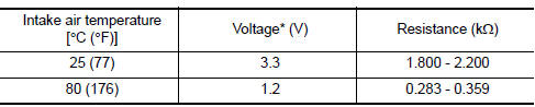 Nissan Maxima. Reference data