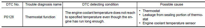 Nissan Maxima. DTC DETECTION LOGIC