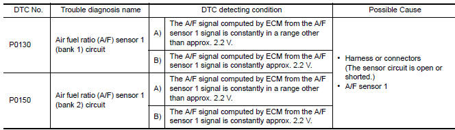 Nissan Maxima. DTC DETECTION LOGIC