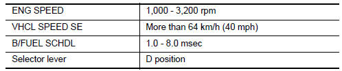 Nissan Maxima. PERFORM DTC CONFIRMATION PROCEDURE FOR MALFUNCTION B-I