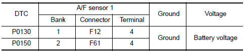 Nissan Maxima. .CHECK AIR FUEL RATIO (A/F) SENSOR 1 POWER SUPPLY CIRCUIT