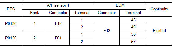 Nissan Maxima. CHECK A/F SENSOR 1 INPUT SIGNAL CIRCUIT FOR OPEN AND SHORT