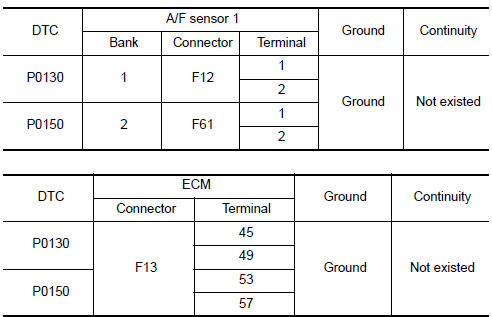 Nissan Maxima. CHECK A/F SENSOR 1 INPUT SIGNAL CIRCUIT FOR OPEN AND SHORT