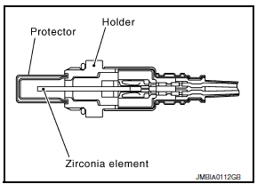 Nissan Maxima. Description