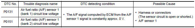 Nissan Maxima. DTC DETECTION LOGIC