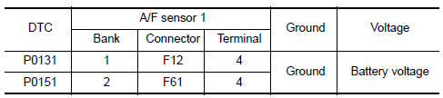 Nissan Maxima. CHECK AIR FUEL RATIO (A/F) SENSOR 1 POWER SUPPLY CIRCUIT