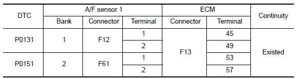 Nissan Maxima. CHECK A/F SENSOR 1 INPUT SIGNAL CIRCUIT FOR OPEN AND SHORT