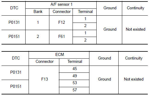 Nissan Maxima. CHECK A/F SENSOR 1 INPUT SIGNAL CIRCUIT FOR OPEN AND SHORT