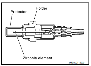 Nissan Maxima. Description