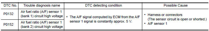 Nissan Maxima. DTC DETECTION LOGIC