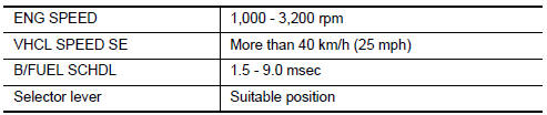 Nissan Maxima. PERFORM DTC CONFIRMATION PROCEDURE