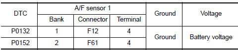 Nissan Maxima. CHECK AIR FUEL RATIO (A/F) SENSOR 1 POWER SUPPLY CIRCUIT