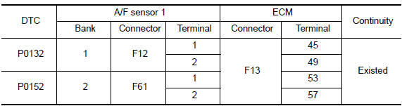 Nissan Maxima. HECK A/F SENSOR 1 INPUT SIGNAL CIRCUIT FOR OPEN AND SHORT