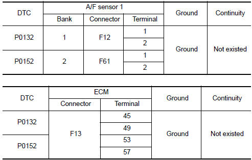 Nissan Maxima. HECK A/F SENSOR 1 INPUT SIGNAL CIRCUIT FOR OPEN AND SHORT