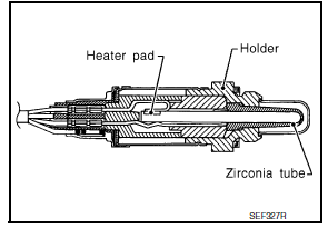 Nissan Maxima. Description