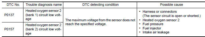 Nissan Maxima. DTC DETECTION LOGIC