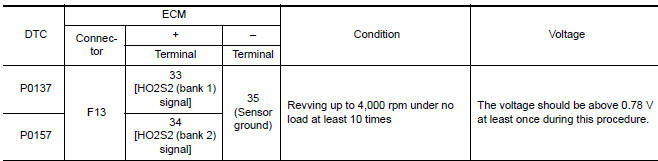 Nissan Maxima. PERFORM COMPONENT FUNCTION CHECK-I