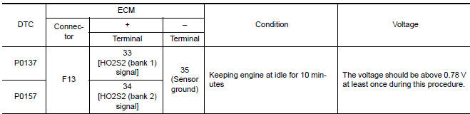 Nissan Maxima. PERFORM COMPONENT FUNCTION CHECK-II