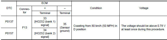 Nissan Maxima. PERFORM COMPONENT FUNCTION CHECK-III