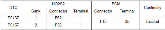 Nissan Maxima. CHECK HO2S2 GROUND CIRCUIT FOR OPEN AND SHORT