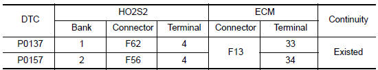 Nissan Maxima. CHECK HO2S2 INPUT SIGNAL CIRCUIT FOR OPEN AND SHORT