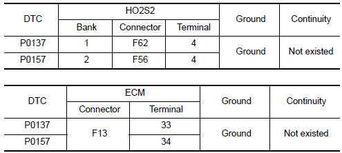 Nissan Maxima. CHECK HO2S2 INPUT SIGNAL CIRCUIT FOR OPEN AND SHORT