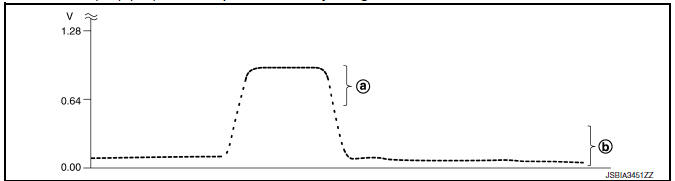 Nissan Maxima. CHECK HEATED OXYGEN SENSOR 2