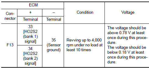 Nissan Maxima. CHECK HEATED OXYGEN SENSOR 2-I