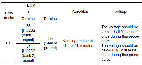 Nissan Maxima. CHECK HEATED OXYGEN SENSOR 2-II