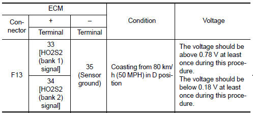 Nissan Maxima. CHECK HEATED OXYGEN SENSOR 2-III