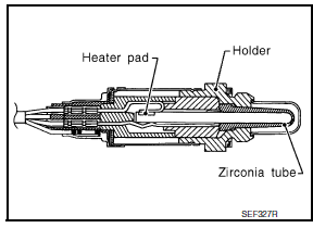 Nissan Maxima. Description