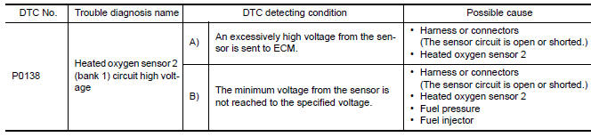 Nissan Maxima. MALFUNCTION