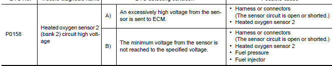 Nissan Maxima. MALFUNCTION