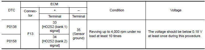 Nissan Maxima. PERFORM COMPONENT FUNCTION CHECK-I