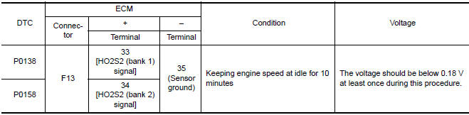 Nissan Maxima. PERFORM COMPONENT FUNCTION CHECK-II