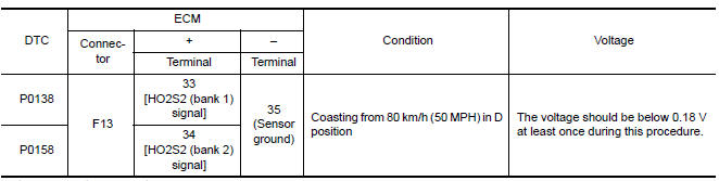 Nissan Maxima. PERFORM COMPONENT FUNCTION CHECK-III