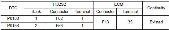 Nissan Maxima. CHECK HO2S2 GROUND CIRCUIT FOR OPEN AND SHORT