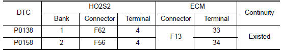 Nissan Maxima. CHECK HO2S2 INPUT SIGNAL CIRCUIT FOR OPEN AND SHORT
