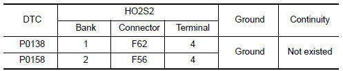 Nissan Maxima. CHECK HO2S2 INPUT SIGNAL CIRCUIT FOR OPEN AND SHORT