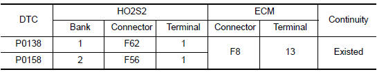 Nissan Maxima. CHECK HO2S2 GROUND CIRCUIT FOR OPEN AND SHORT