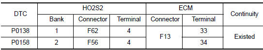 Nissan Maxima. CHECK HO2S2 INPUT SIGNAL CIRCUIT FOR OPEN AND SHORT
