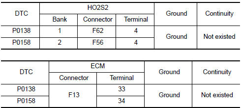 Nissan Maxima. CHECK HO2S2 INPUT SIGNAL CIRCUIT FOR OPEN AND SHORT