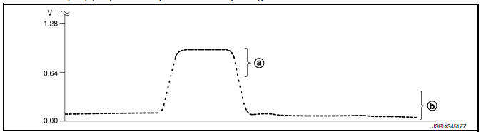 Nissan Maxima. CHECK HEATED OXYGEN SENSOR 2