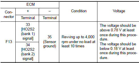 Nissan Maxima. .CHECK HEATED OXYGEN SENSOR 2-I