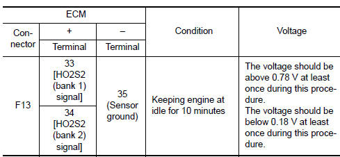 Nissan Maxima. CHECK HEATED OXYGEN SENSOR 2-II