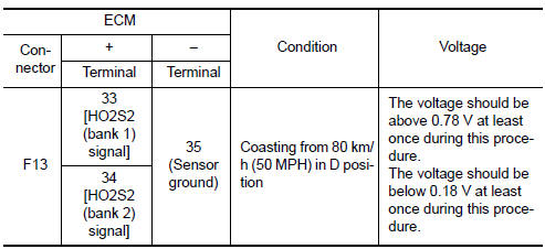 Nissan Maxima. CHECK HEATED OXYGEN SENSOR 2-III