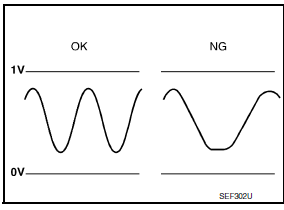 Nissan Maxima. DTC DETECTION LOGIC