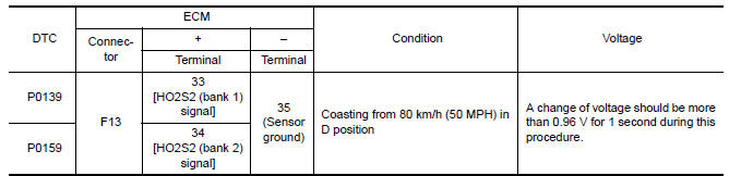 Nissan Maxima. PERFORM COMPONENT FUNCTION CHECK-III