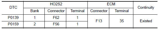 Nissan Maxima. CHECK HO2S2 GROUND CIRCUIT FOR OPEN AND SHORT